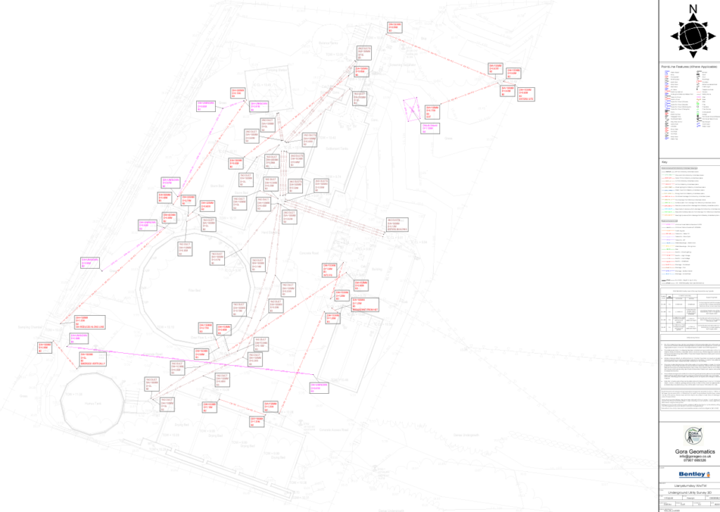 Utility Survey North Wales